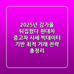 "2025년 감가율 뒤집혔다", 현대차 중고차 시세 빅데이터 기반 최적 거래 전략 총정리