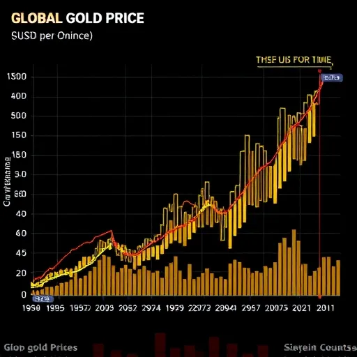 실시간 금 시세 확인 방법 4가지 비교 분석