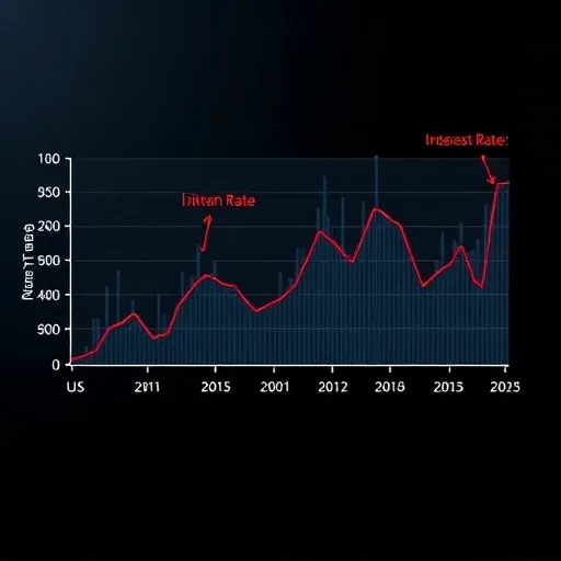 한국 기준금리 궤적: 미국과의 디커플링 가능성과 시기별 전망