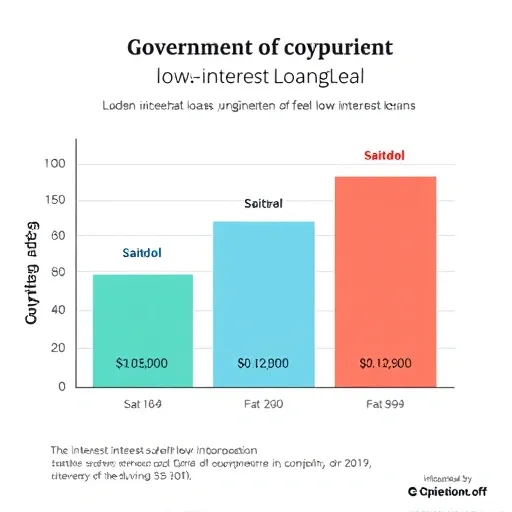 4. 저신용 근로자를 위한 채무 통합 및 소액 대출 솔루션