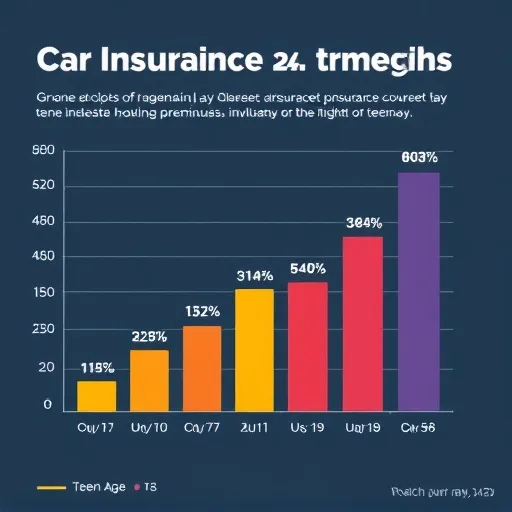 장기적인 보험료 절감을 위한 운전 경력 인정 로드맵